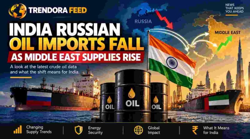 India Russian oil imports
